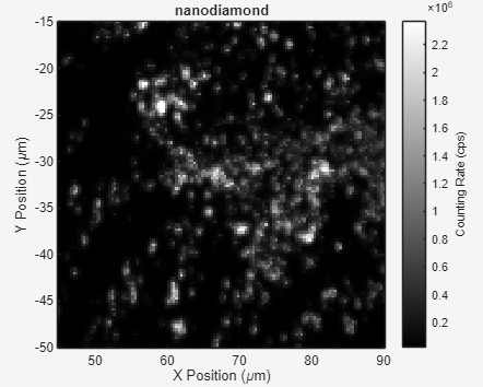 Quantum Robot Microscope version 2