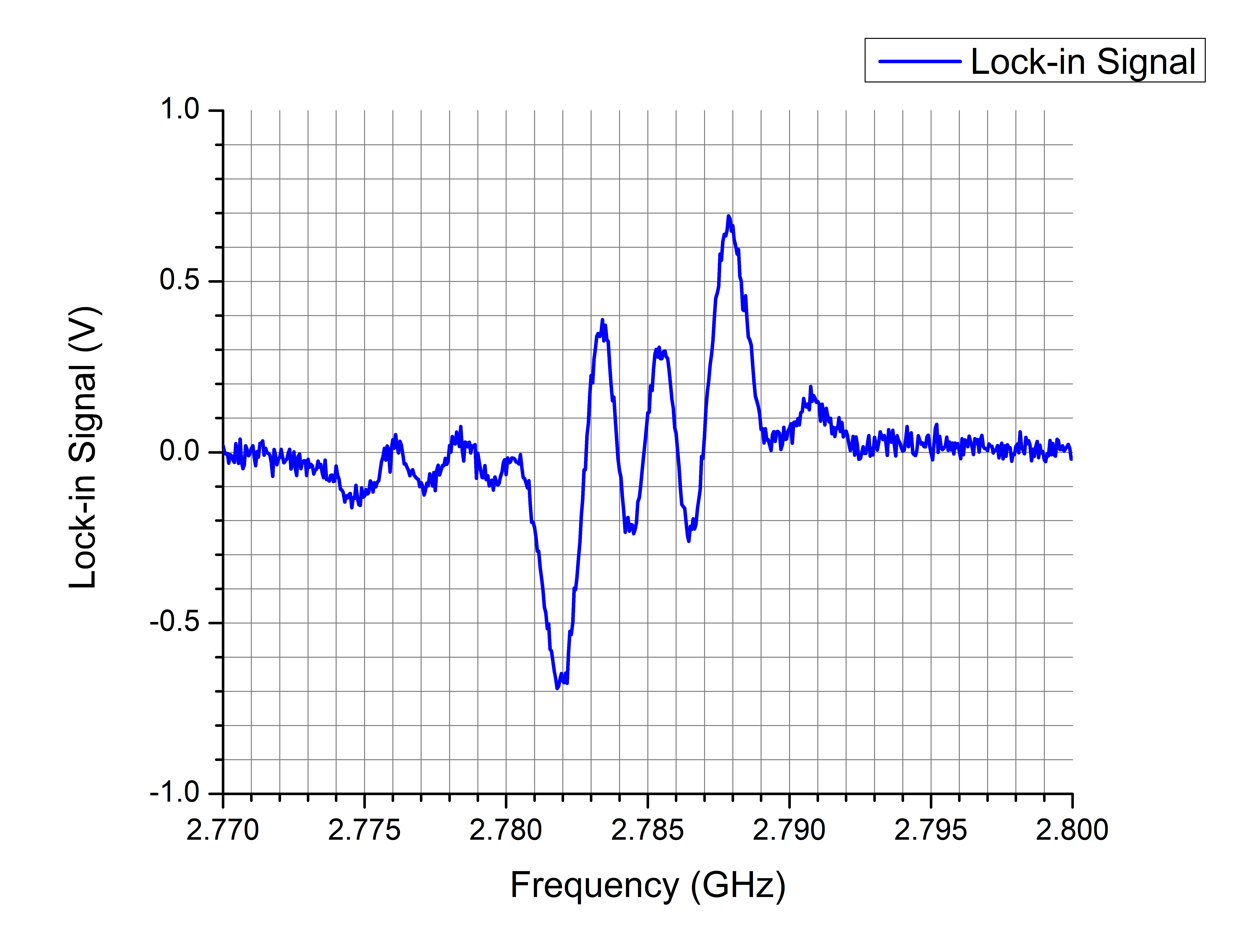 ODMR Hyperfine